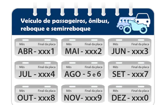 Outubro é mês de licenciar veículos com placas terminadas em 8