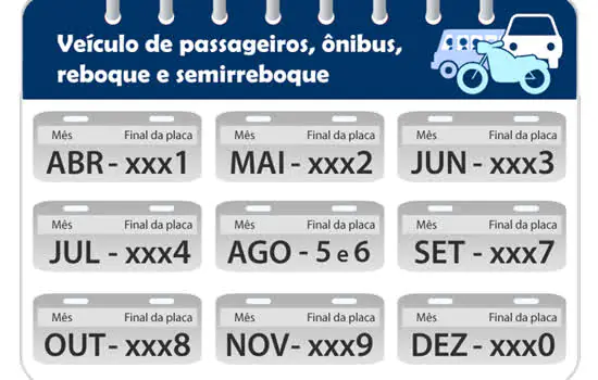 Detran.SP alerta: veículos com placas terminadas em 9 devem ser licenciados até terça