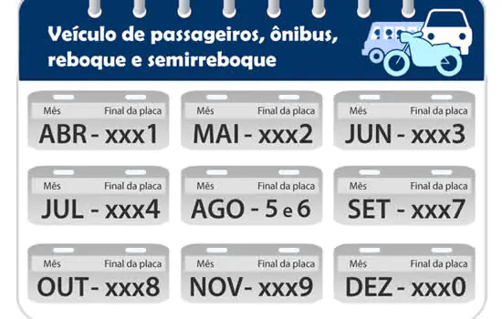 Agosto é mês de licenciar veículos com placas terminadas em 5 e 6