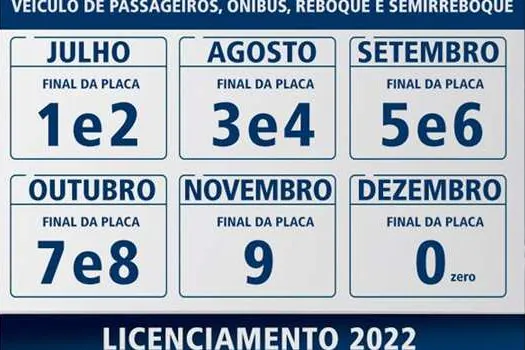 Poupatempo lembra os prazos do licenciamento anual obrigatório de 2022