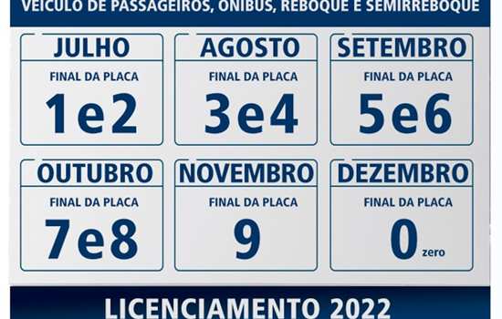 Passo a passo de como fazer licenciamento pelo Poupatempo