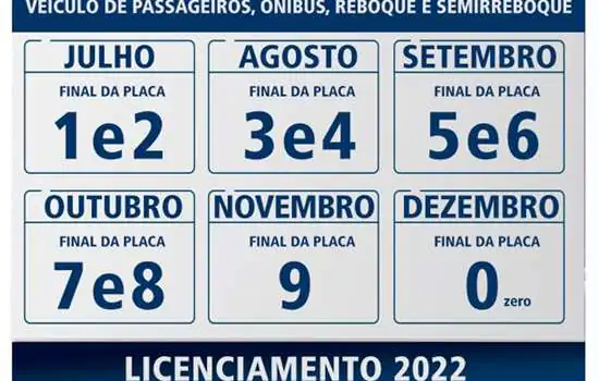 Poupatempo lembra os prazos do licenciamento anual obrigatório de 2022