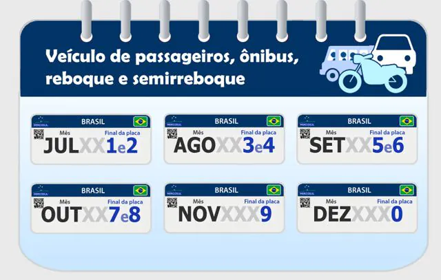 Detran.SP: licenciamento antecipado registra aumento de 16% em janeiro