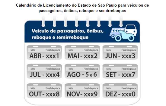 Veículos com placas terminadas em 0 devem ser licenciados neste mês