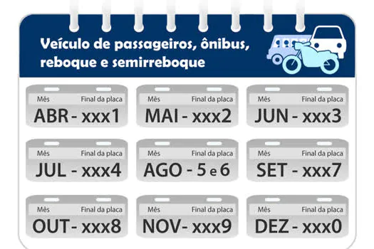 Licenciamento antecipado bate recorde em janeiro, aponta Detran.SP