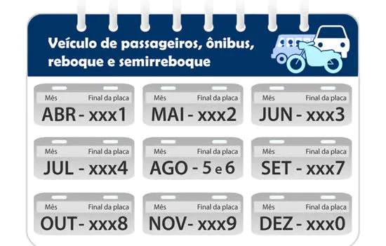 Licenciamento antecipado bate recorde em janeiro