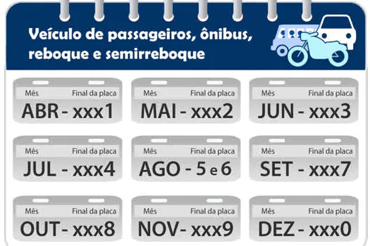 Veículos com placas final 7 devem ser licenciados em setembro