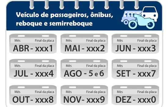 Veículos com placas final 7 devem ser licenciados em setembro