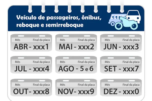 Detran.SP disponibiliza licenciamento antecipado para todos os veículos