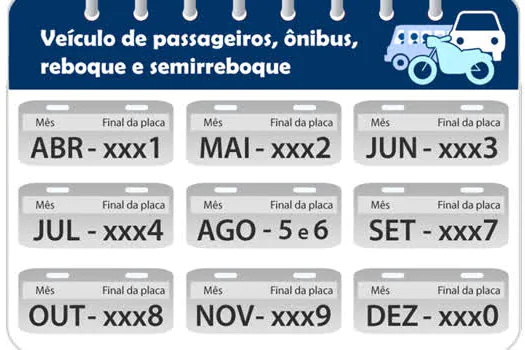 Detran.SP informa: maio é mês de licenciar veículos com placas terminadas em 2