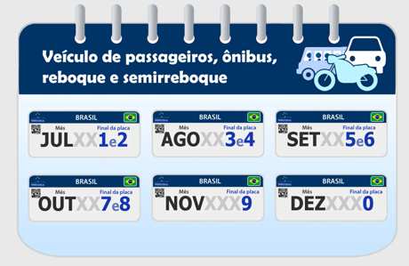 Detran.SP alerta: veículos com placas final zero devem ser licenciados em dezembro