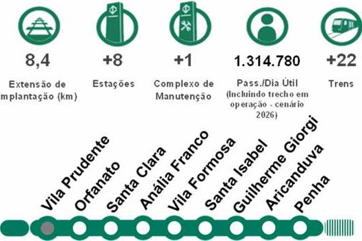 Governo e CAF assinam contrato para expansão da Linha 2-Verde do Metrô