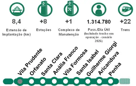 Governo e CAF assinam contrato para expansão da Linha 2-Verde do Metrô