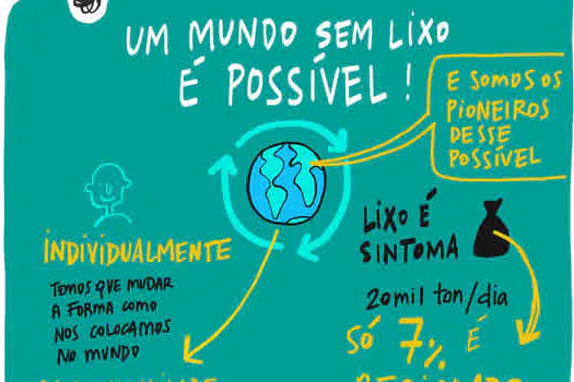 Encontro Lixo Zero 2020 mobiliza mais de 4000 pessoas em São Paulo