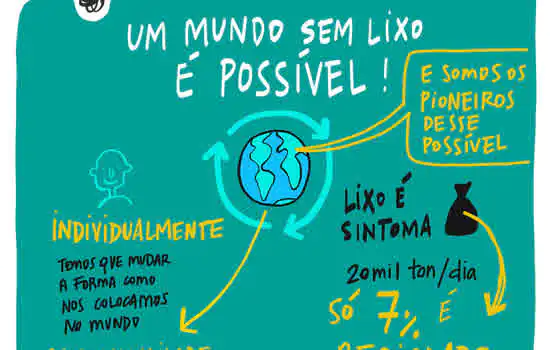 Encontro Lixo Zero 2020 mobiliza mais de 4000 pessoas em São Paulo