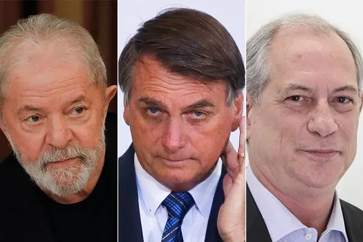 Lula tem 42,3% dos votos, Bolsonaro 34,1% e Ciro 7,3%, aponta pesquisa CNT/MDA