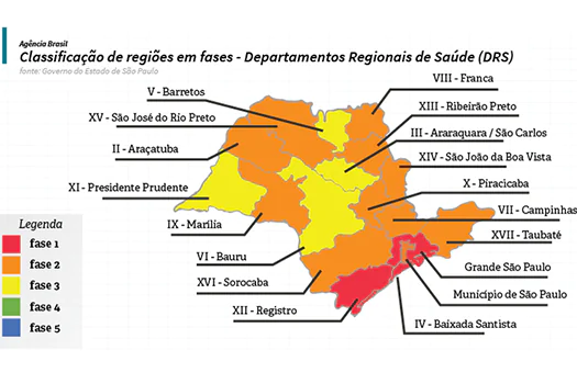 Prefeitos do interior e do litoral contestam plano de reabertura do governo de SP