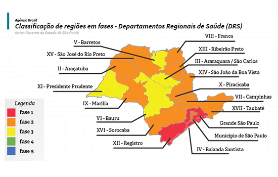 Prefeitos do interior e do litoral contestam plano de reabertura do governo de SP