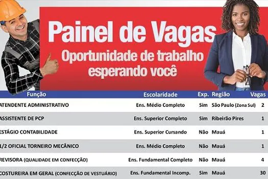 Centro Público de Trabalho e Renda de Mauá registra 44 vagas de emprego