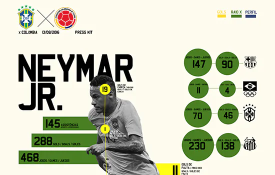 Colômbia é o adversário do Brasil nas quartas de final