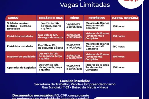 Prefeitura de Mauá oferece quatro cursos profissionalizantes gratuitos