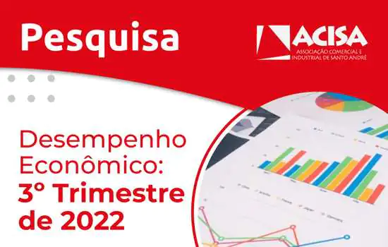 Desempenho econômico é foco de pesquisa da ACISA