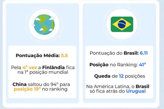 Quanto dinheiro é preciso para ser feliz? Pesquisa revela os valores