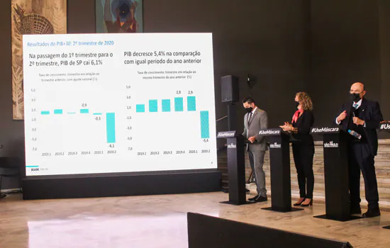 Estado lança indicador PIB+30 para monitorar economia de SP em tempo real