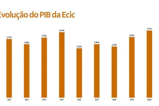 Observatório Itaú Cultural lança plataforma de mensuração do PIB da ECIC no Brasil