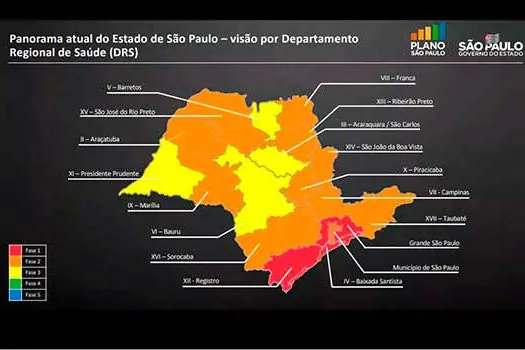 ABC está fora dos parâmetros de flexibilização do GovernoSP?