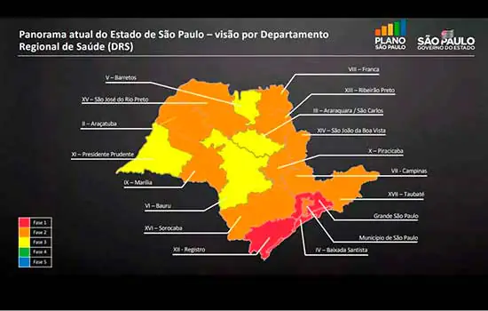 ABC está fora dos parâmetros de flexibilização do GovernoSP?