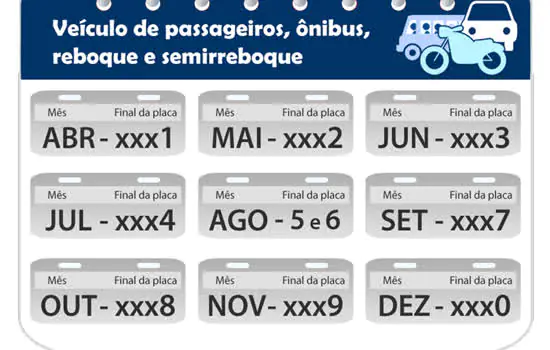 Detran.SP alerta: veículos com placas final 4 devem ser licenciados em julho