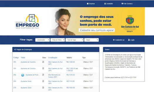 São Caetano tem o maior saldo positivo de empregos gerados no ABC