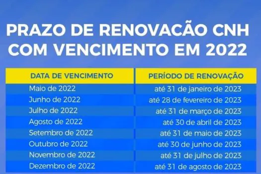 Detran.SP e Poupatempo realizam novo mutirão para a renovação da CNH neste sábado (28)