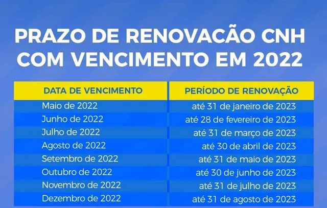 Detran.SP e Poupatempo realizam novo mutirão para a renovação da CNH neste sábado (28)