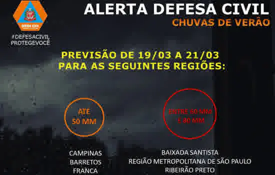 ALERTA: Chuvas vendavais