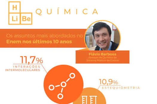 Química: sete temas mais abordados no Enem nos últimos dez anos