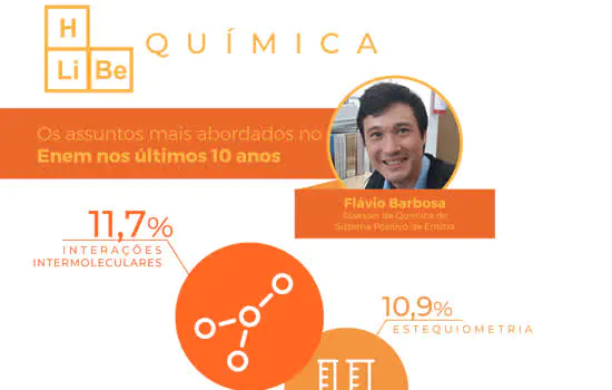 Química: sete temas mais abordados no Enem nos últimos dez anos