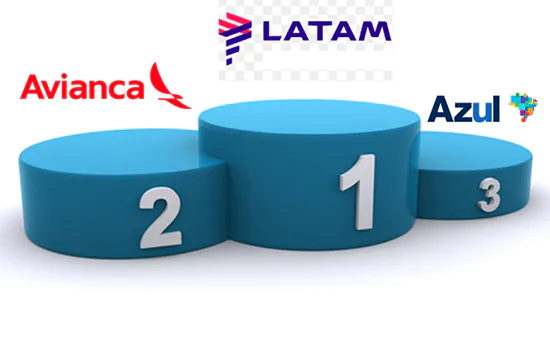 Latam liderou ranking de reclamações de passageiros no 3º tri