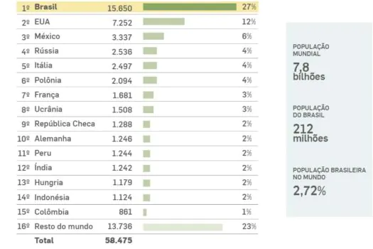 Luto por 300 mil