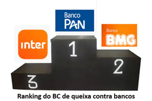 Bancos Pan, BMG e Inter lideram ranking de reclamações ao BC_x000D_