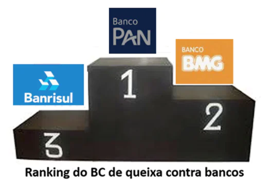 Pan, BMG e Banrisul lideram ranking de reclamações contra bancos em 2019, diz BC