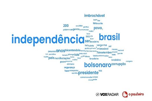 Bolsonaristas dominam redes sociais no dia de celebração da Independência