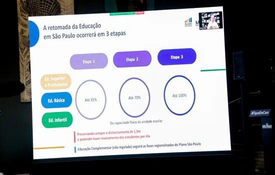 Governo anuncia retomada das aulas para 8 de setembro