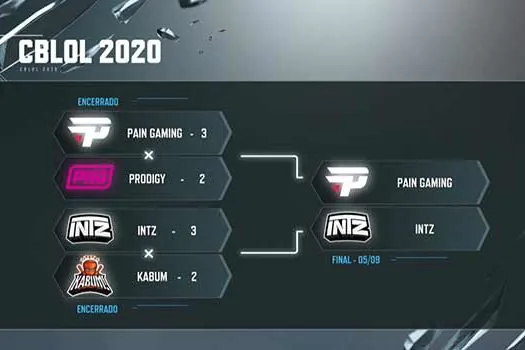 Decididos os nomes na final do CBLOL