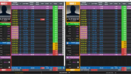 Stock Car: software leva equipes a novo patamar na gestão de corridas