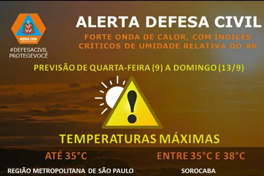 Defesa Civil Estadual emite alerta de calor para todo o Estado