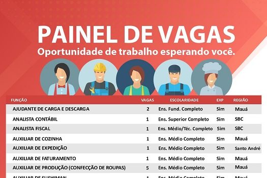 Centro Público de Trabalho e Renda possui 38 vagas de emprego em seu sistema