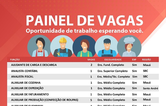 Centro Público de Trabalho e Renda possui 38 vagas de emprego em seu sistema