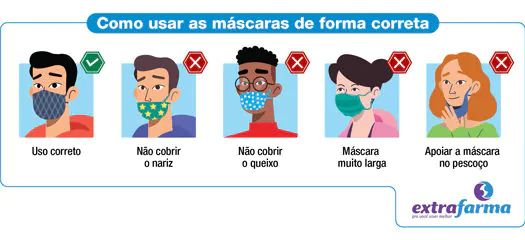 Os sete erros do uso das máscaras de proteção